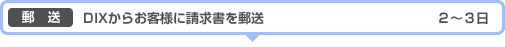 「DIX複数固定IPアドレスサービス」STEP2.郵送 DIXからお客様に請求書を郵送