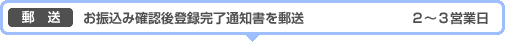 「DIX複数固定IPアドレスサービス」STEP4.郵送 お振込み確認後登録完了通知書を郵送